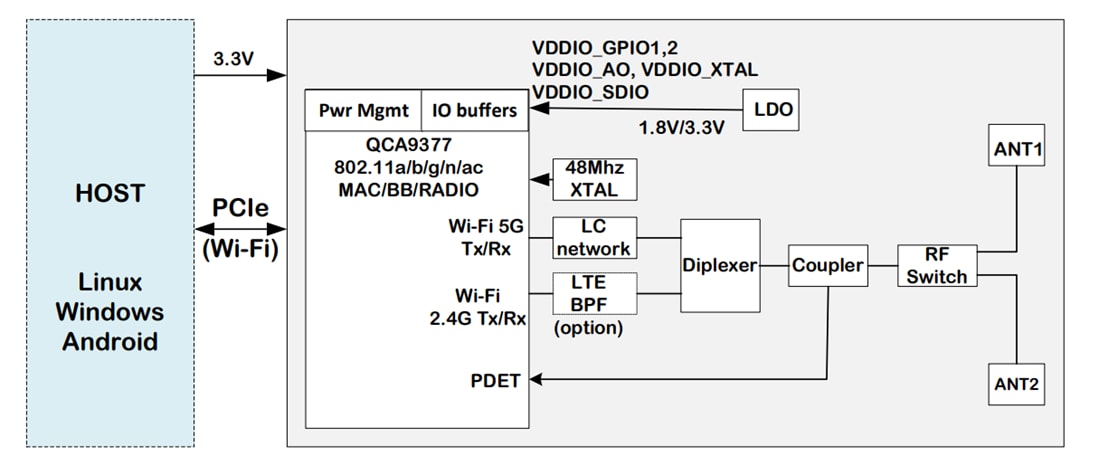 Block Diagram - iVativ EVIA M.2 1630 PCIe® Cards